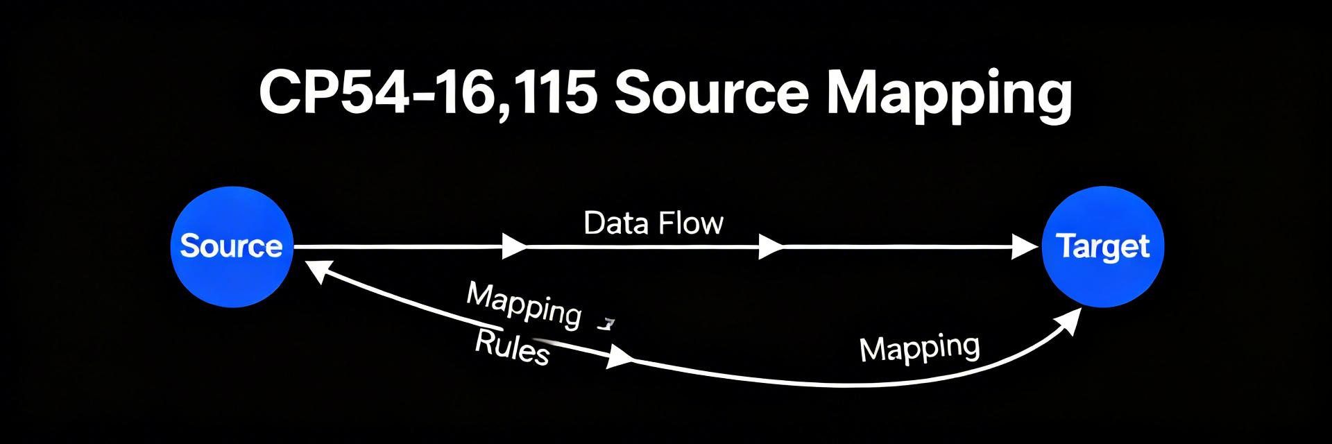 CP54-16,115 Occurrence Report: Mapping Document Sources