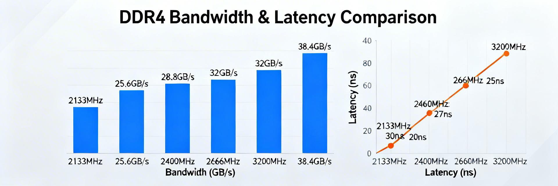 H5AN8G8NCJR-XNC DDR4 Technical Report: Performance Metrics