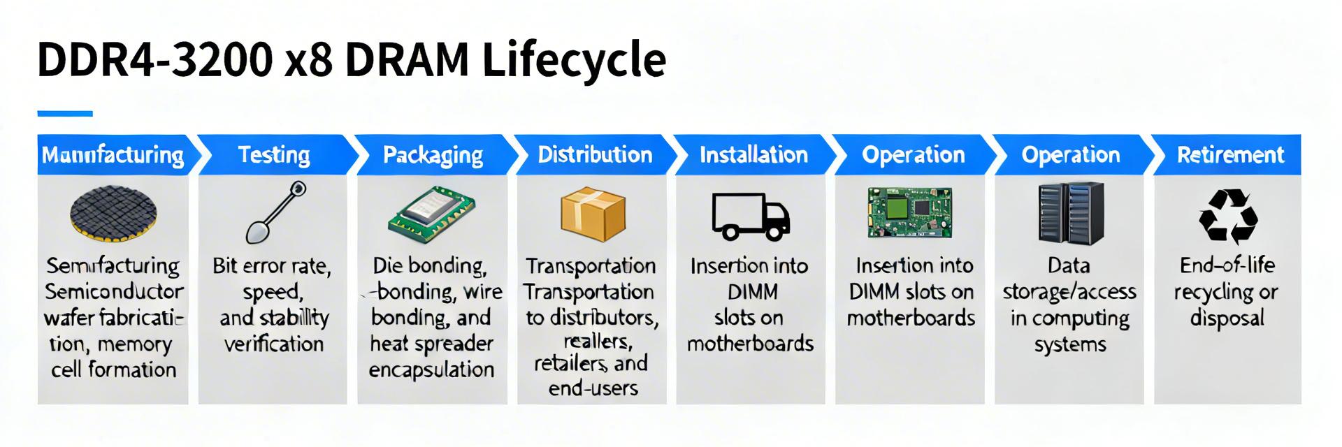 MT40A1G8SA-062E-R: In-Depth Specs & Lifecycle Report