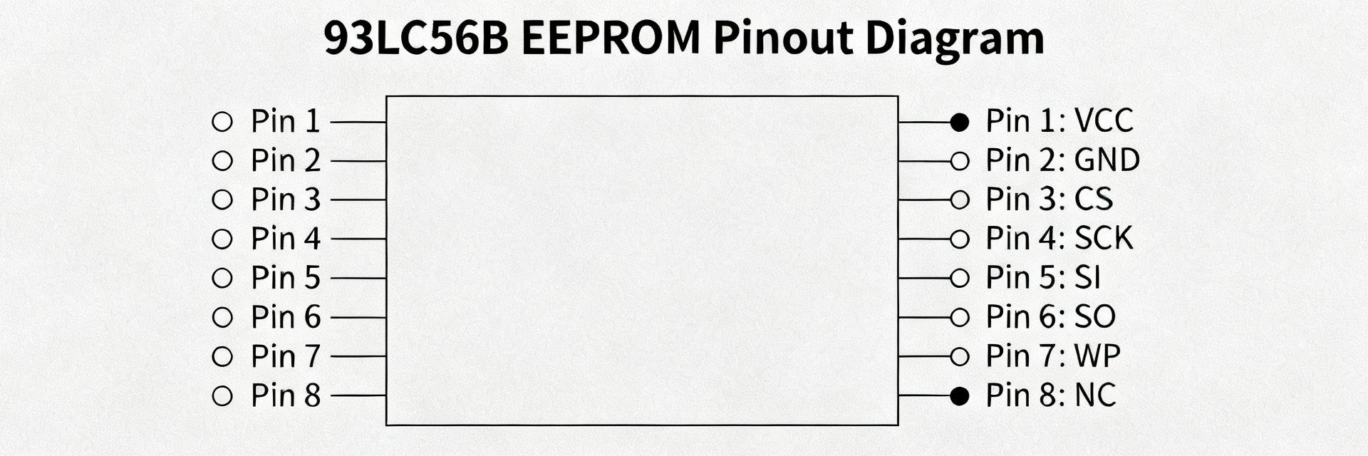 93LC56B EEPROM: Complete Pinout & Electrical Specs