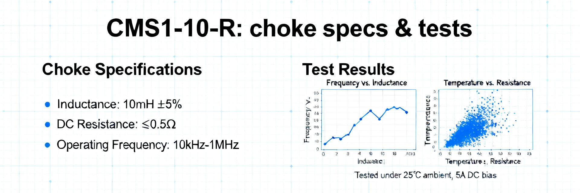 CMS1-10-R Performance Report: Full Specs & Test Data